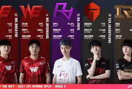 JackeyLove官方宣布表现优异新规，C9引发争议！